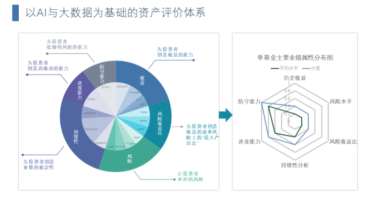 21天資金管理實操班第4節 資金預測模型-1 資產管理的核心密碼
