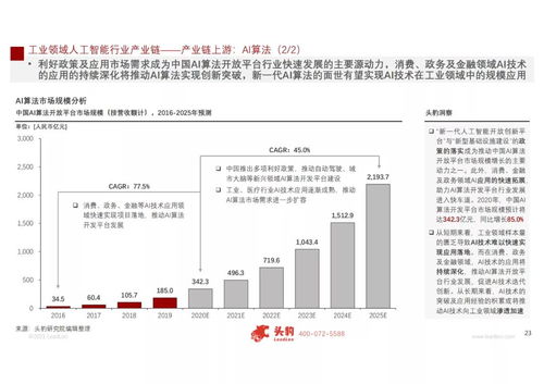 工賦開發者社區 2021 人工智能在工業領域的應用研究與軟件開發新趨勢