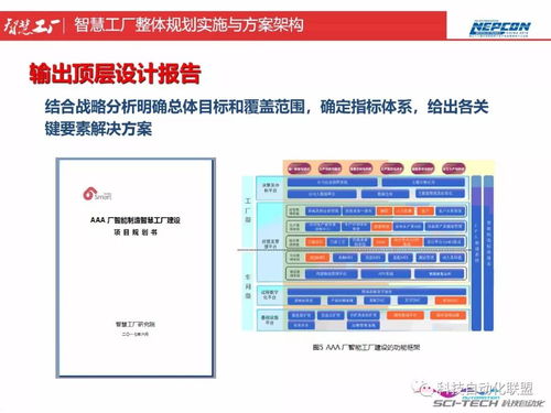 智慧工廠整體規劃與方案架構 從頂層設計到AI應用軟件開發