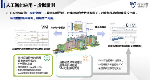 AI賦能先進制造 智能軟件開發如何重塑產品品質管控體系——雷鋒網公開課精華回顧