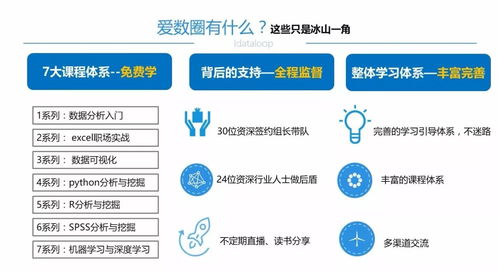 從理論到實(shí)踐 人工智能、機(jī)器學(xué)習(xí)及其應(yīng)用軟件開(kāi)發(fā)簡(jiǎn)史