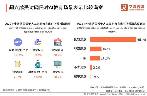 人工智能行業(yè)數(shù)據(jù)分析 2020年中國(guó)81.8%網(wǎng)民對(duì)AI教育應(yīng)用場(chǎng)景滿意